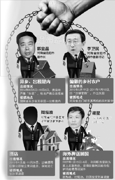 河南省洛阳市副市长郭宜品日前终被警方抓获,而距其失踪已经两月有余