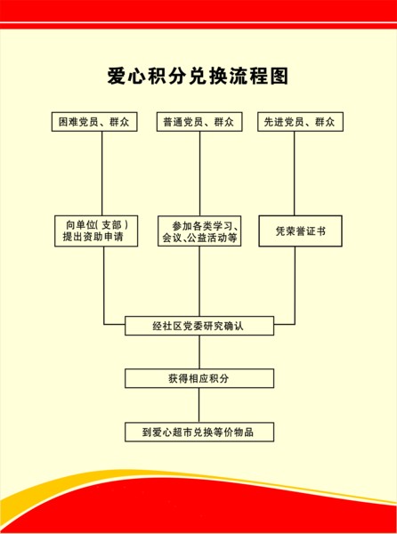 在探索前进中"积分制"爱心超市应运而生.企业