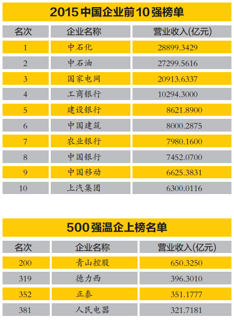 营业收入与gdp_营业执照