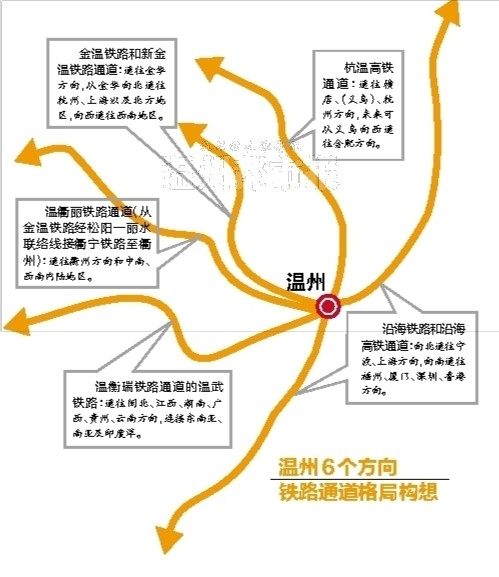 温州可构建7条铁路干线 已投用:沿海铁路(甬台温铁路,温福