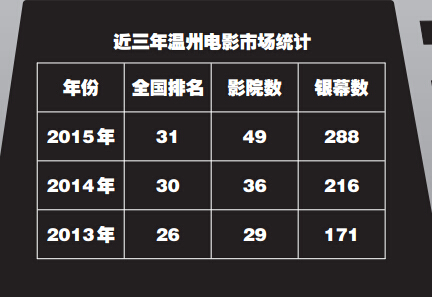 户均人口 3.5_龙河高新区各小区户数排行榜 发布,预计龙河未来将有20万左右常(3)