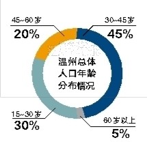 永嘉县区域总人口数_平阳籍永嘉县负责人主持永嘉县乡镇行政区划调整方案