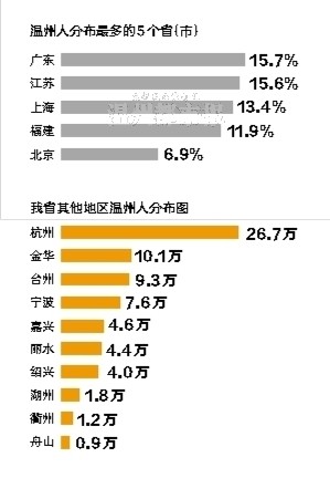 人口问题图片_分析温州的人口问题