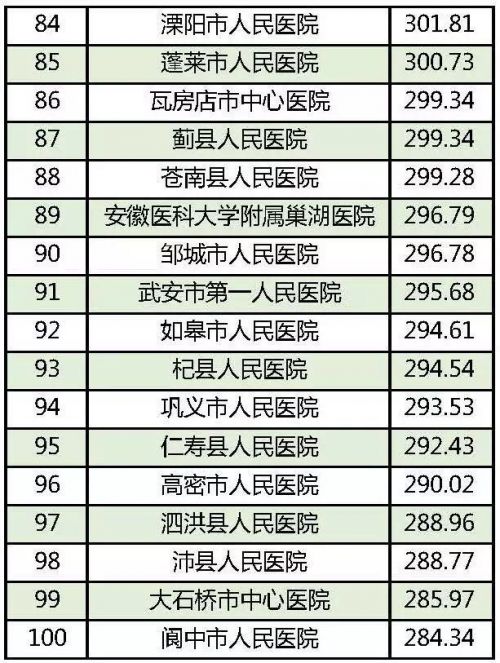 中国县级人口排名_中国县级市人口排名(3)