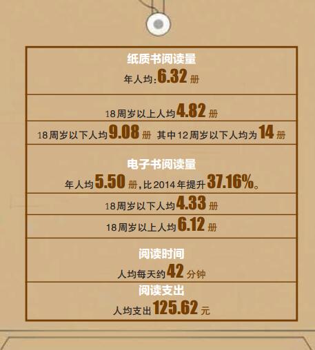 华西村人均收入_美国人均读书量(2)