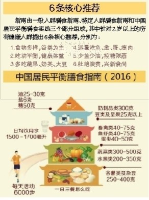 中国居民膳食指南2016发布食物多样谷类为主