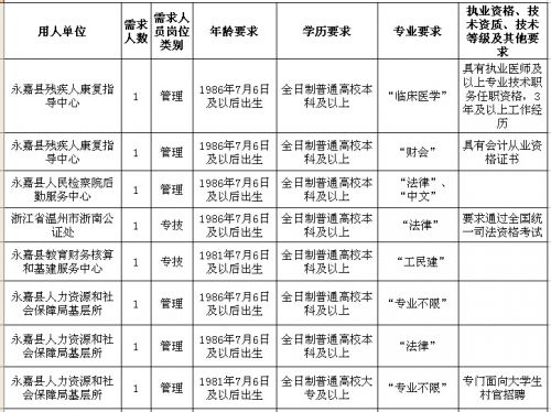 永嘉县人口多少_永嘉县人民法院公开招聘法院辅助人员(3)