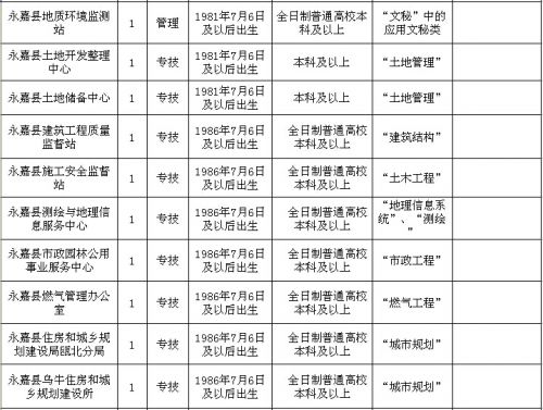 永嘉县人口多少_永嘉县人民法院公开招聘法院辅助人员(3)