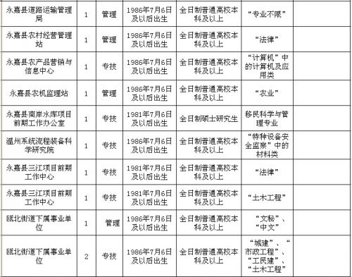 永嘉县人口多少_永嘉县人民法院公开招聘法院辅助人员(3)