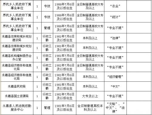 永嘉县人口多少_永嘉县人民法院公开招聘法院辅助人员(3)