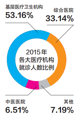 建国医院温州_温州人均医院床位数