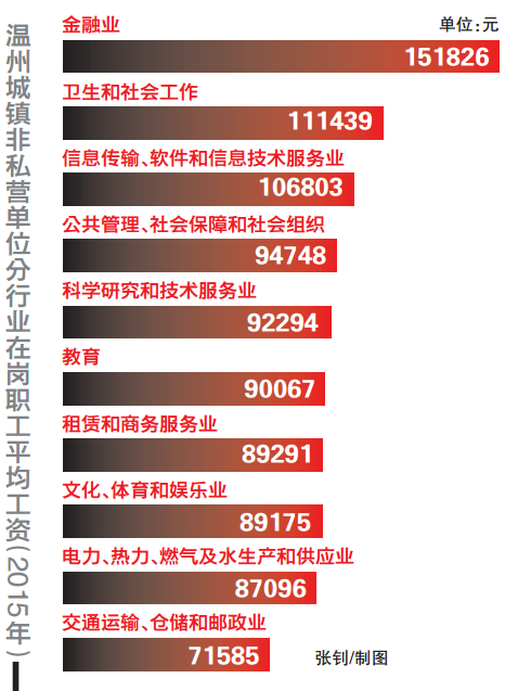 12万左右的车_个人年收入12万以上(2)