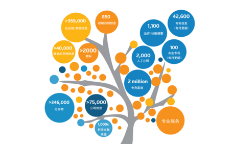 最新发明专利产品_专利产品年销售收入
