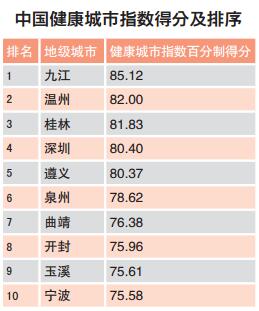温州外来人口数量_温州各区人口(2)