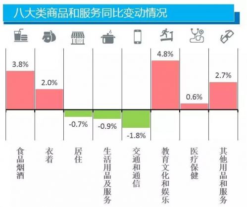 国人均收入水平_人均消费水平j简称(2)