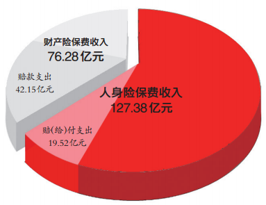 采保费_保费收入 首日费用(2)
