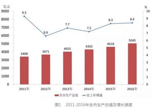 温州 常住人口_(温州与杭州历年常住人口比较)-传奇的温州,失落的温州(3)