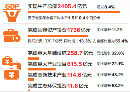 广东外语外贸大学_温州外贸收入(3)