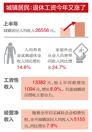 浙江省温州市_温州市人均收入调查(3)