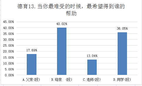 初中生占人口比例_中国互联网发展状况分析报告 二 网民特征结构