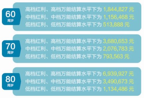 世卫组织总干事_世卫组织 人均寿命(3)