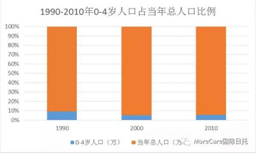 人口普查统计数据_广西统计信息网(3)