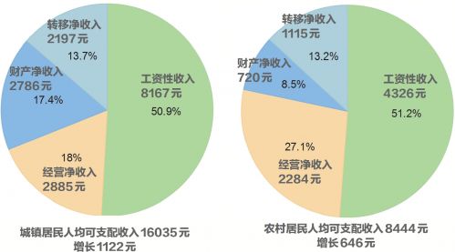 工资收入证明模板_什么事工资性收入(3)