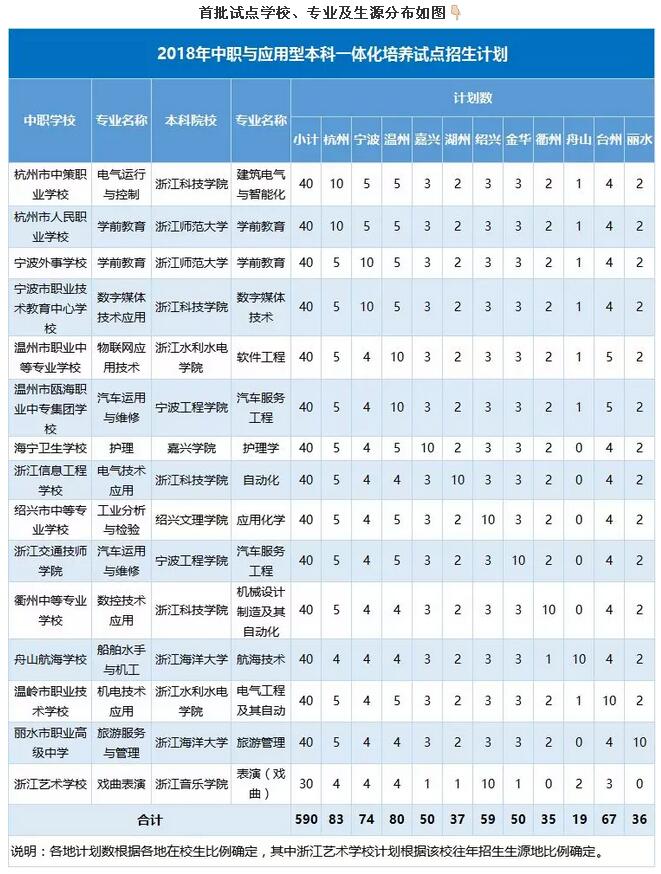 初中生们请注意,考上这两所中职就可直通本科