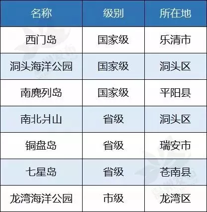 温州人口普查公报_浙江发布老年人口统计公报 温州百岁老人最多老龄化程度最(2)