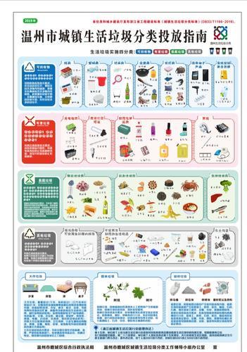 宣传浙江垃圾分类新标识鹿城发放近15万份宣传资料