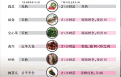 “隔夜菜”究竟能不能吃?