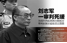 刘志军 一审判死缓