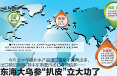 东海大乌参“扒皮”立大功了