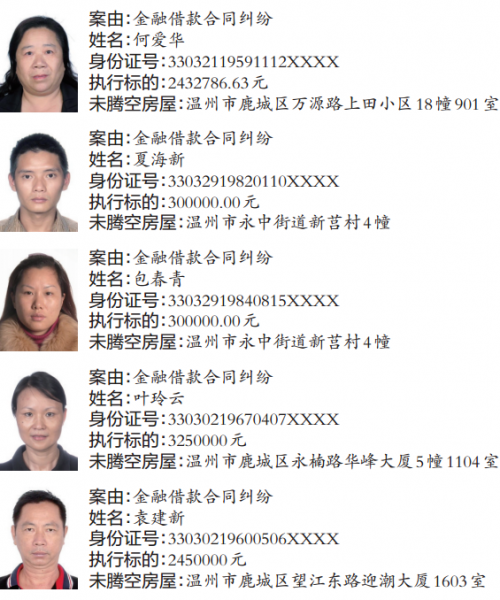 鹿城法院向老赖宣战,公布名单,看看哪些人上榜