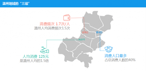 温州市人口平均年龄_温州市地图(2)