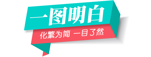 一张图看懂民生大事回头看之温州治堵