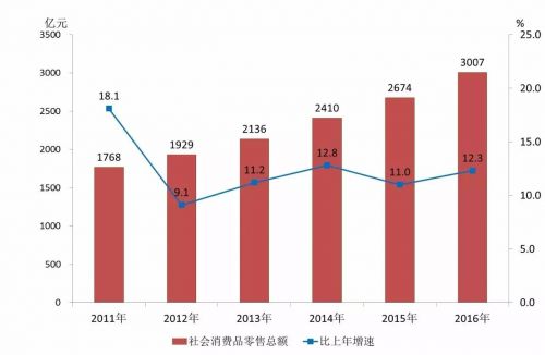 温州的人口有多少_温州有个山上面全是灯