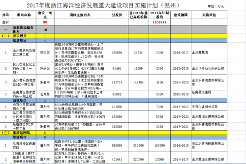 海洋经济总量占比_南北经济占比图(2)