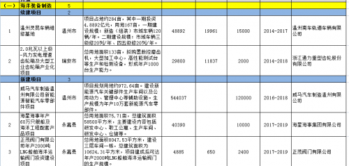 海洋经济总量占比_南北经济占比图