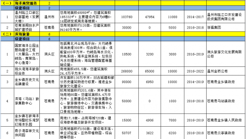 海洋经济总量占比_南北经济占比图(2)