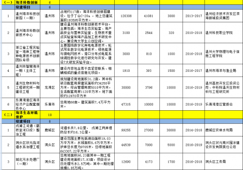 海洋经济总量占比_南北经济占比图(2)