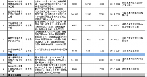 海洋经济总量占比_南北经济占比图