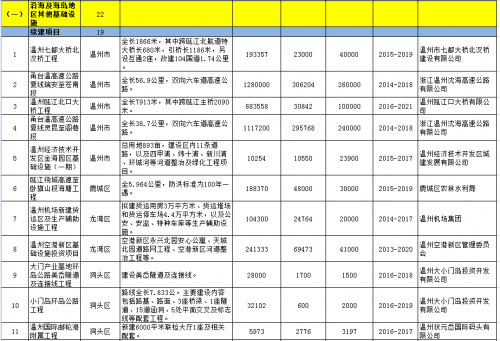 海洋经济总量占比_南北经济占比图(2)