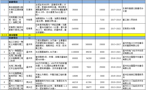 海洋经济总量占比_南北经济占比图(2)