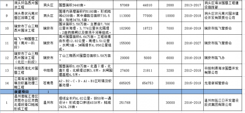 海洋经济总量占比_南北经济占比图
