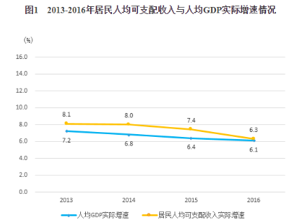 非珠三角人均gdp排名_潮商必读雄文 撑起中国未来的五大城市群