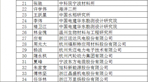 浙江省人口与计划条_浙江省人口迁移(2)