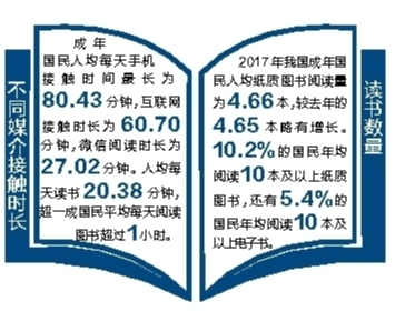 书本阅读人均_书本阅读图片