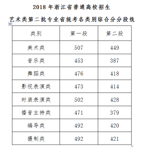 高考的分数总分一般是多少 1529668460381.png