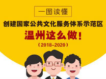 创建国家公共文化服务体系示范区,未来三年温州要这么做!